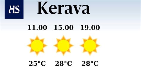 Weather in Kerava